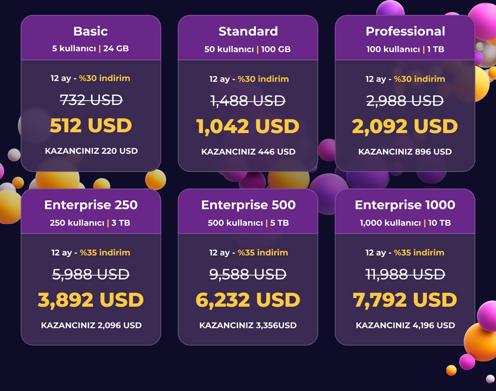 Bitrix24 Çok Özel SICAK AĞUSTOS İndirimi!