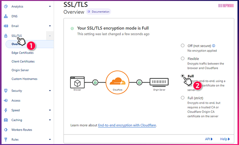 CloudFlare Ücretsiz SSL